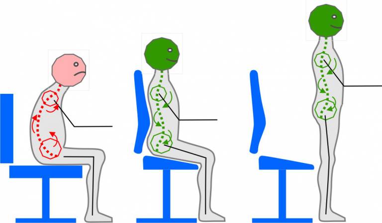 History of saddle chairs and open angle sitting