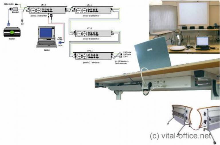 UTS1 presentation system